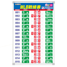 運彩白板-S55960/美棒戰績